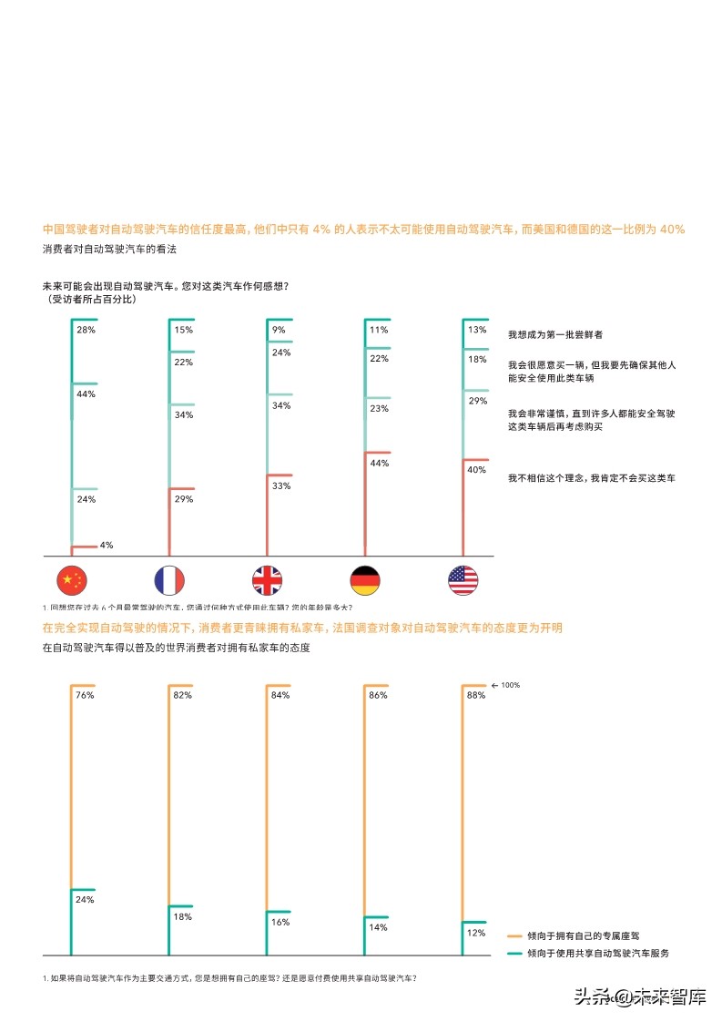 2019年全球汽车颠覆时速表