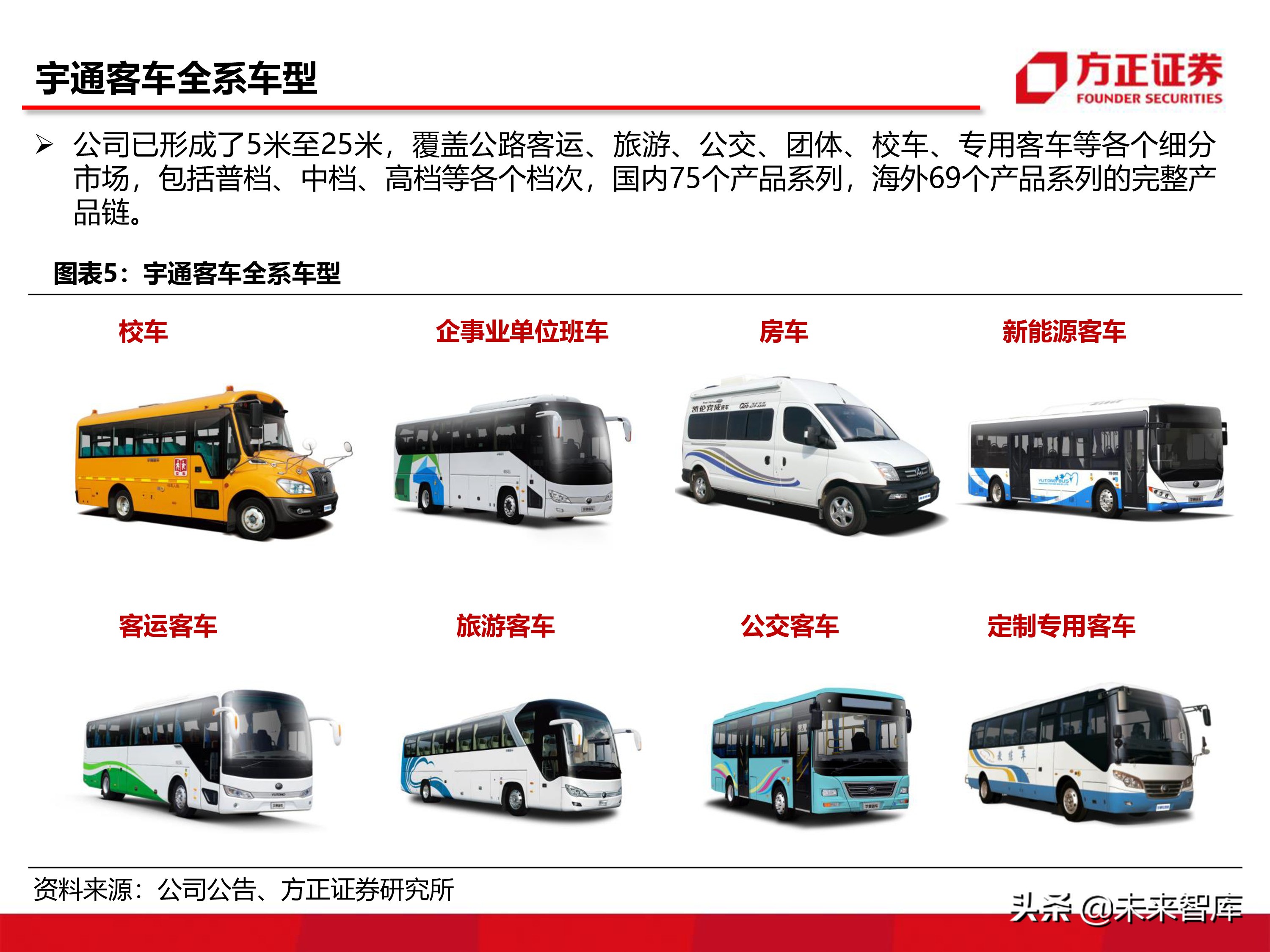 宇通客車深度分析報告（86頁ppt）