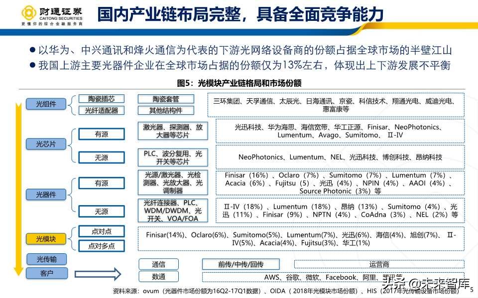 光模块行业深度报告：产业拐点+市场共振