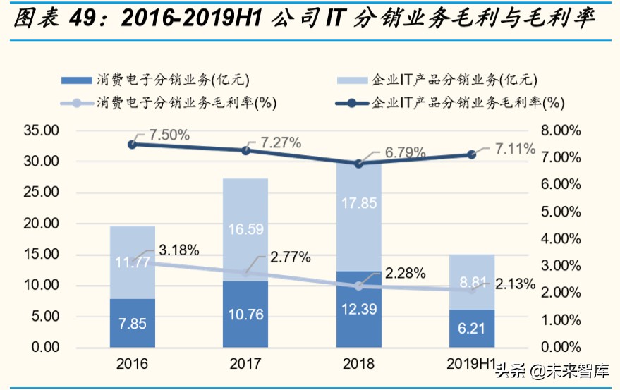 芯片行业深度报告：为什么说ARM可能是国产计算架构的最优选择