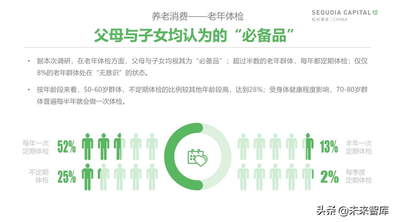 2019年中國城市養(yǎng)老消費(fèi)洞察報(bào)告（62頁）