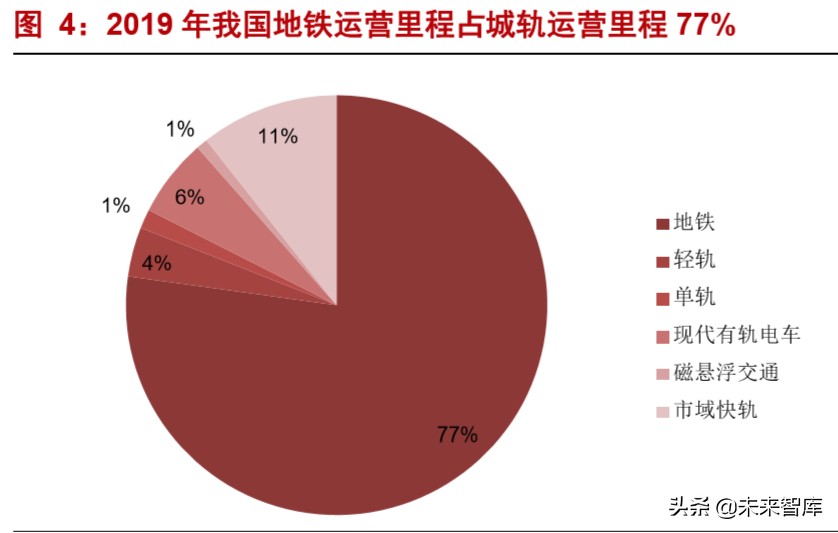 轨道交通设备行业专题报告：新老基建同发力，十四五大有可为