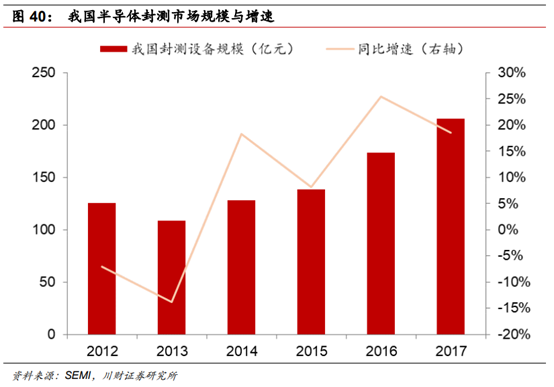 半导体及半导体设备行业深度研究报告