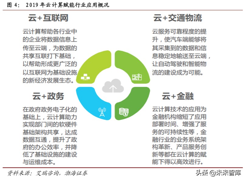 计算机行业专题报告：云计算快速落地，云安全发展可期