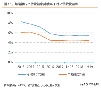 邮储银行深度解析：资产质量优异，深耕县域的零售大行