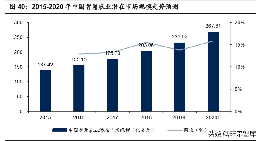 生鲜电商行业深度报告：生鲜到家，流量、数据、供应链之争