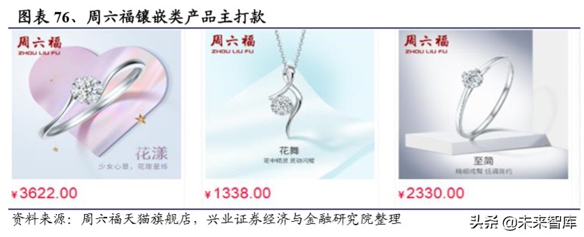 港资珠宝专题报告：塑造年轻品牌，拥抱新生代