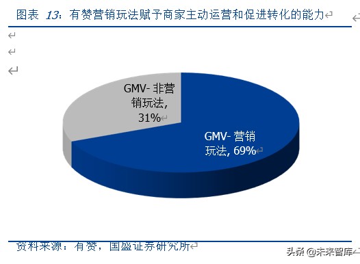 私域电商行业专题报告之中国有赞深度解析