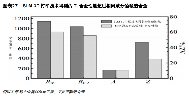 3D打印行业及其产业链全景解析（58页）