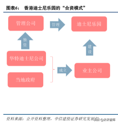迪士尼深度解析：百年娱乐帝国的成长与扩张（70页）