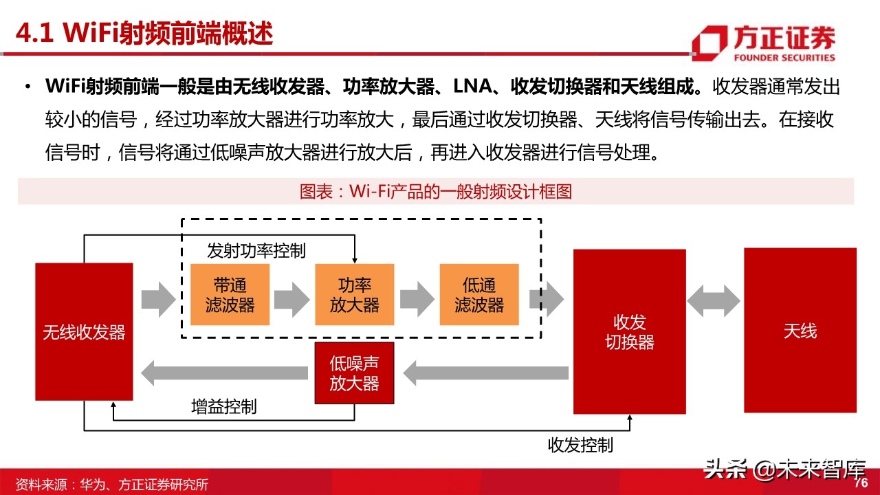 国产射频功率放大器PA行业深度研究