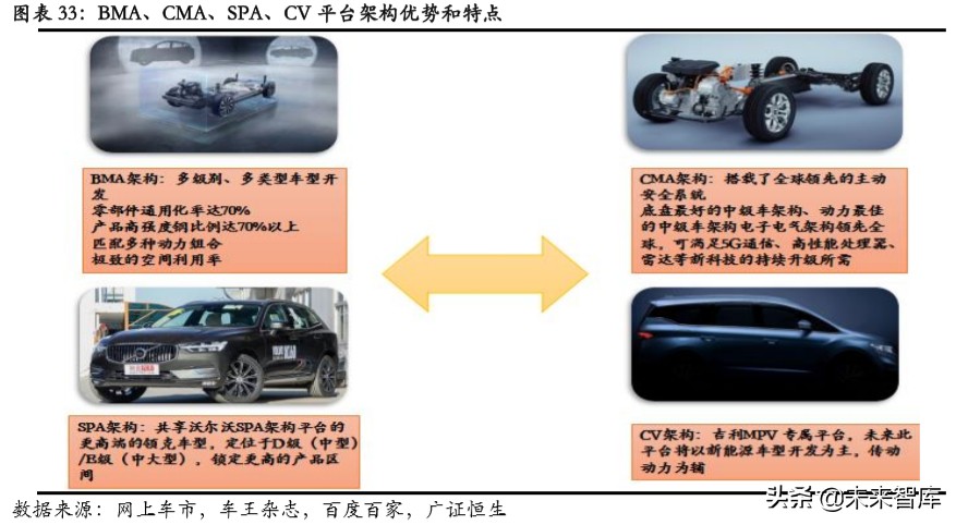 吉利汽车深度解析：具备全球竞争力的中国力量
