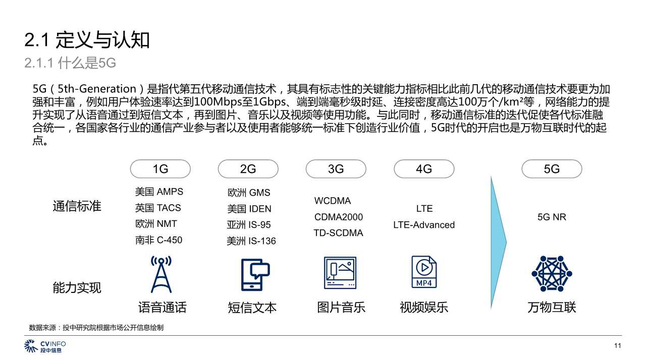 中国5G产业发展与投资分析报告2019