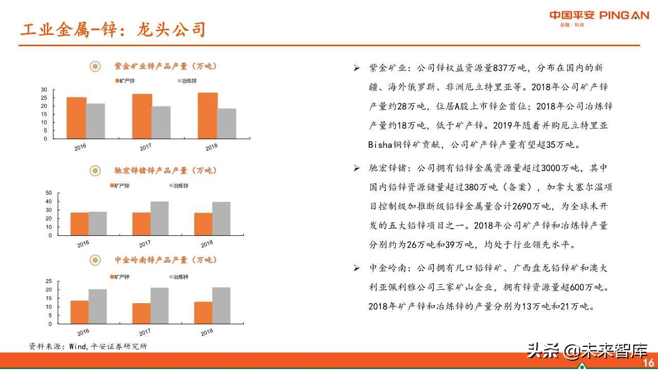 有色金属行业全景解析