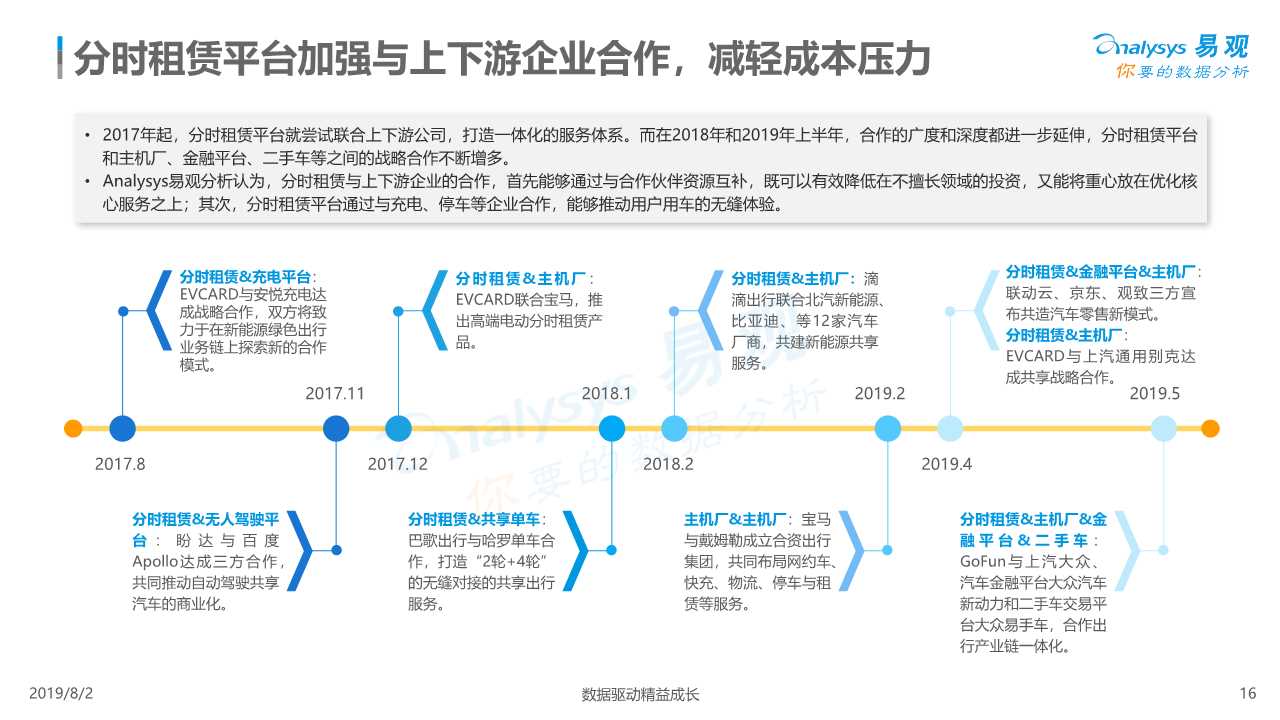 共享汽车专题：中国汽车分时租赁行业综合分析2019