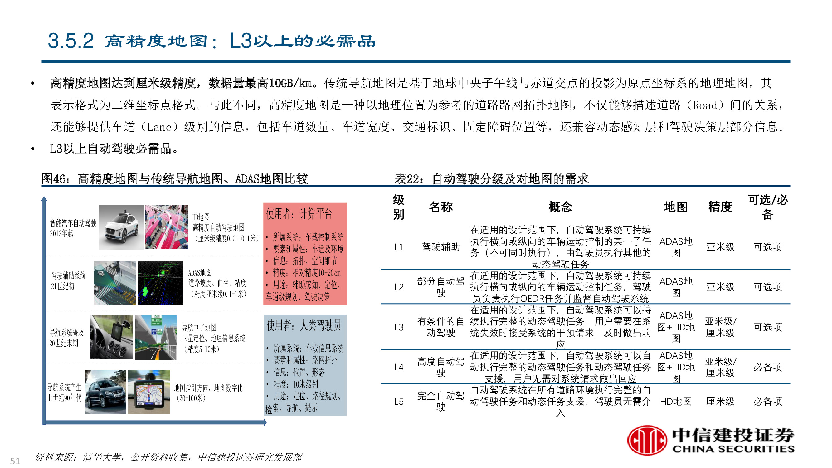卫星及卫星通讯、导航、遥感技术与行业深度研究（92页PPT）