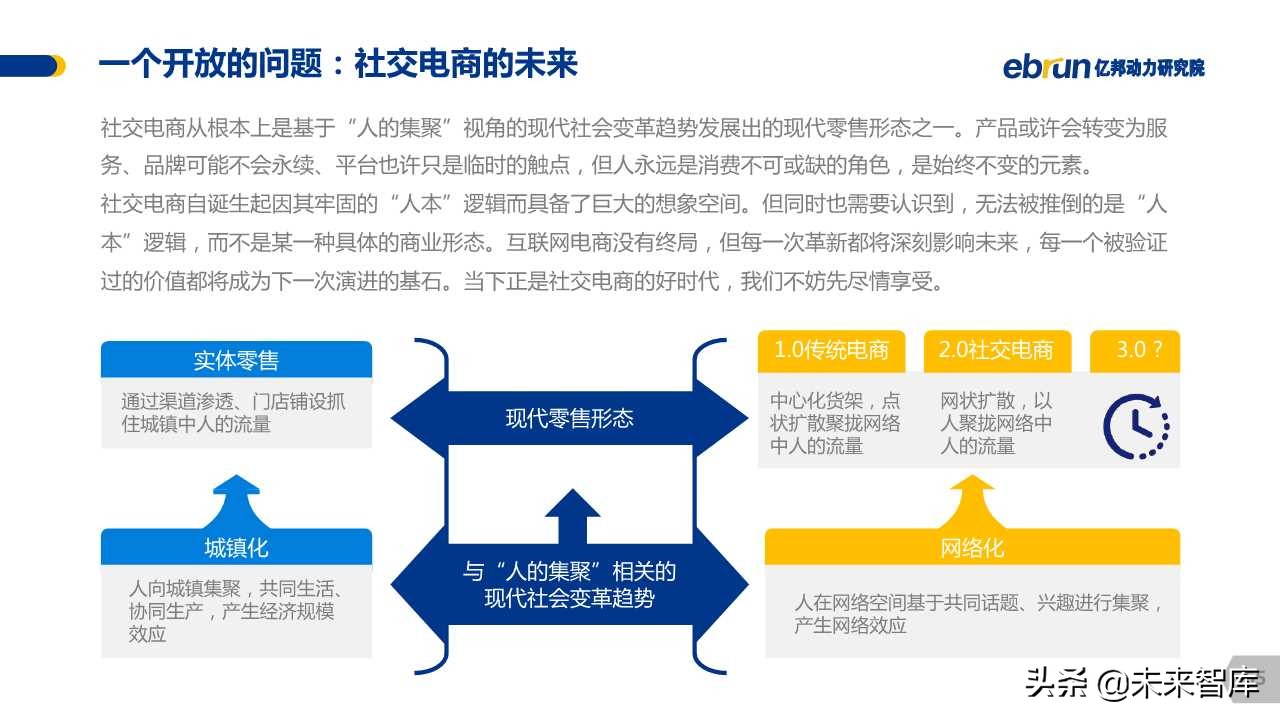 中国社交电商白皮书2019