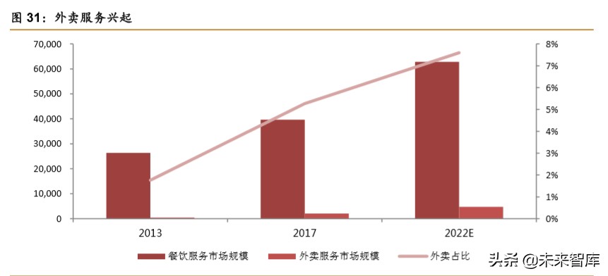 食醋行业深度报告：快速成长，亟待整合