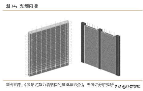 建筑装饰行业深度研究：装配式建筑是如何建成的