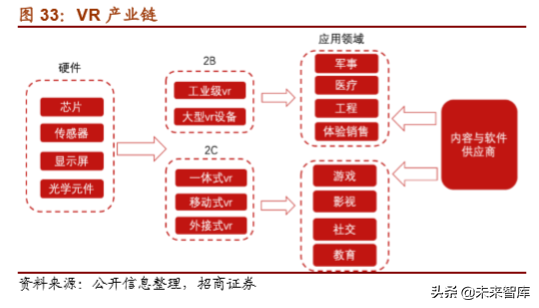5G产业深度研究之韩国5G发展的启示