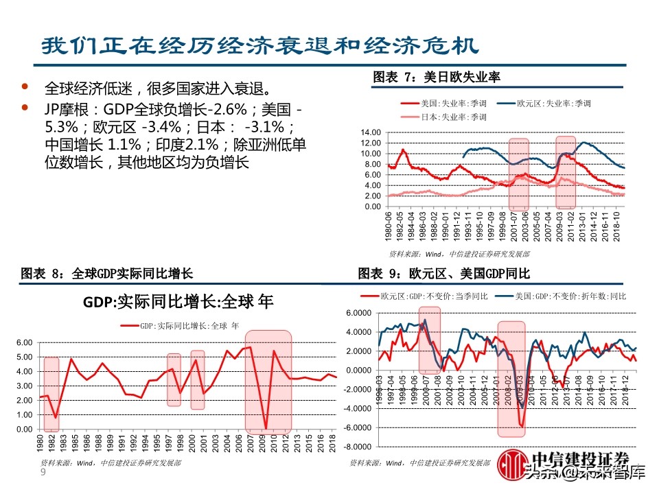 二季度宏观投资策略：两只黑天鹅飞过的经济与债市