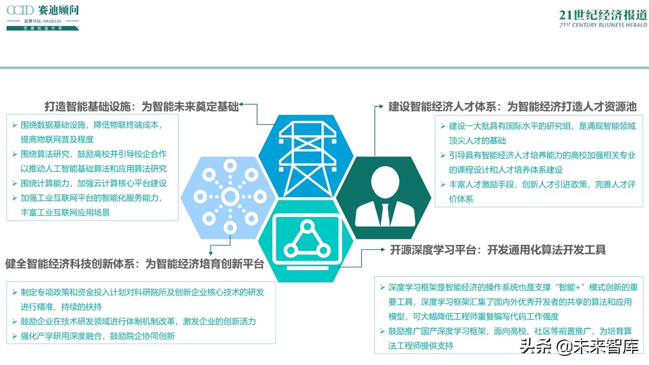 2019中国智能经济发展趋势与展望