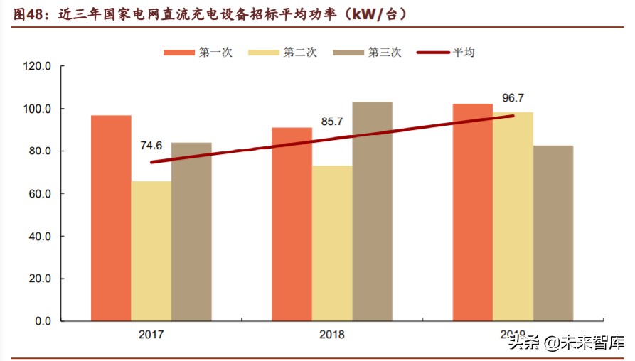新基建之充电桩行业深度报告：过去、现在、未来