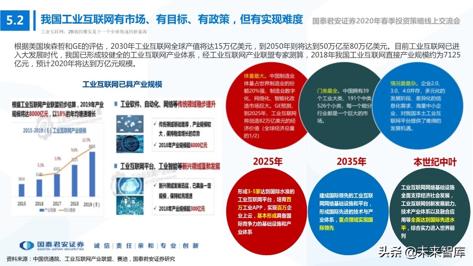 科技行业114页深度解读：5G+AI引领全球新一轮科技创新浪潮