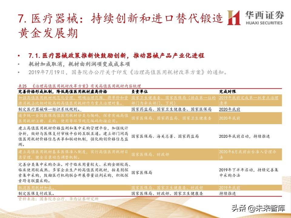2020年医药行业投资策略：布局黄金赛道稀缺标的（109页）