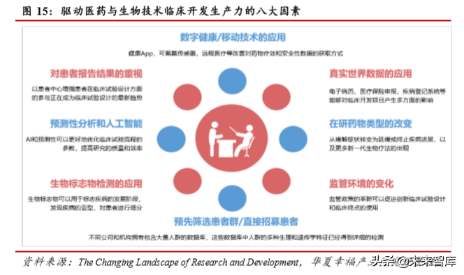 医药行业深度研究：科创板助力创新药企加快崛起