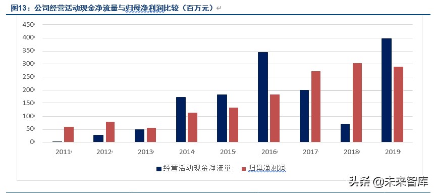 电子取证行业龙头美亚柏科深度解析：大数据智能化专家
