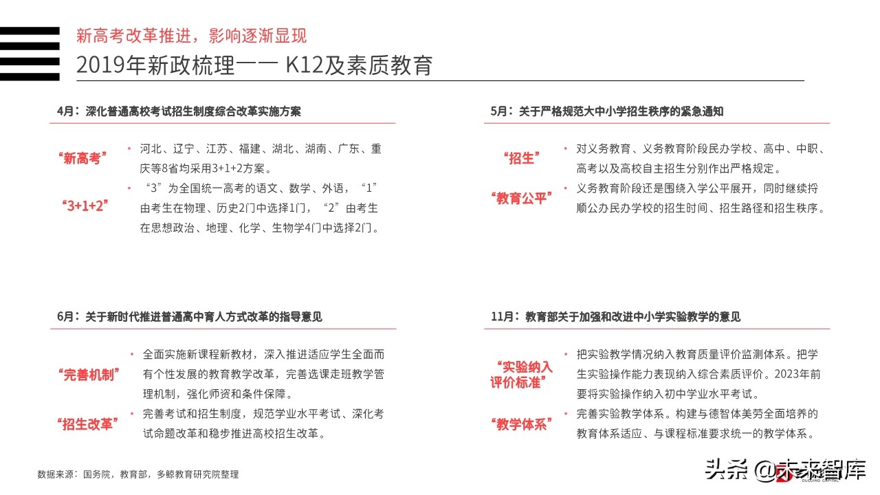 2019年中国教育行业投融资分析报告（156页）