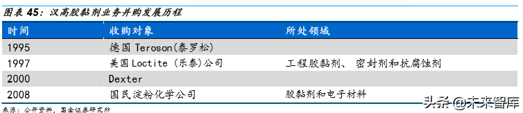 胶粘剂行业深度报告