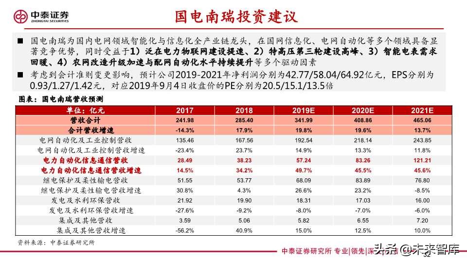 泛在电力物联网深度报告：拐点将至，静待放量
