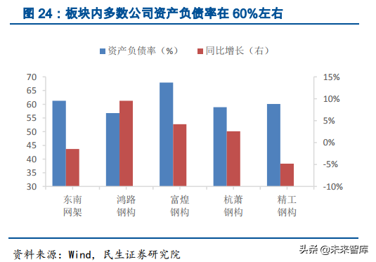 钢结构行业深度研究报告