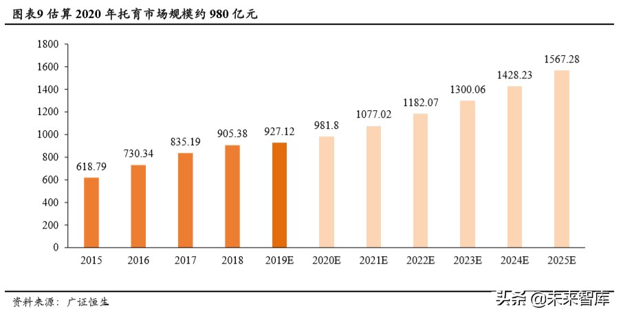 人口與教育專題報(bào)告：持續(xù)下滑的新生人口對(duì)教育行業(yè)意味著什么