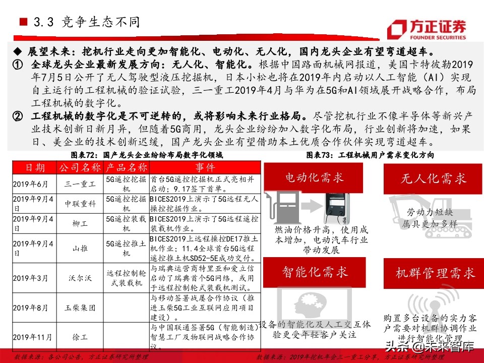 工程机械之挖掘机行业深度研究报告（76页）