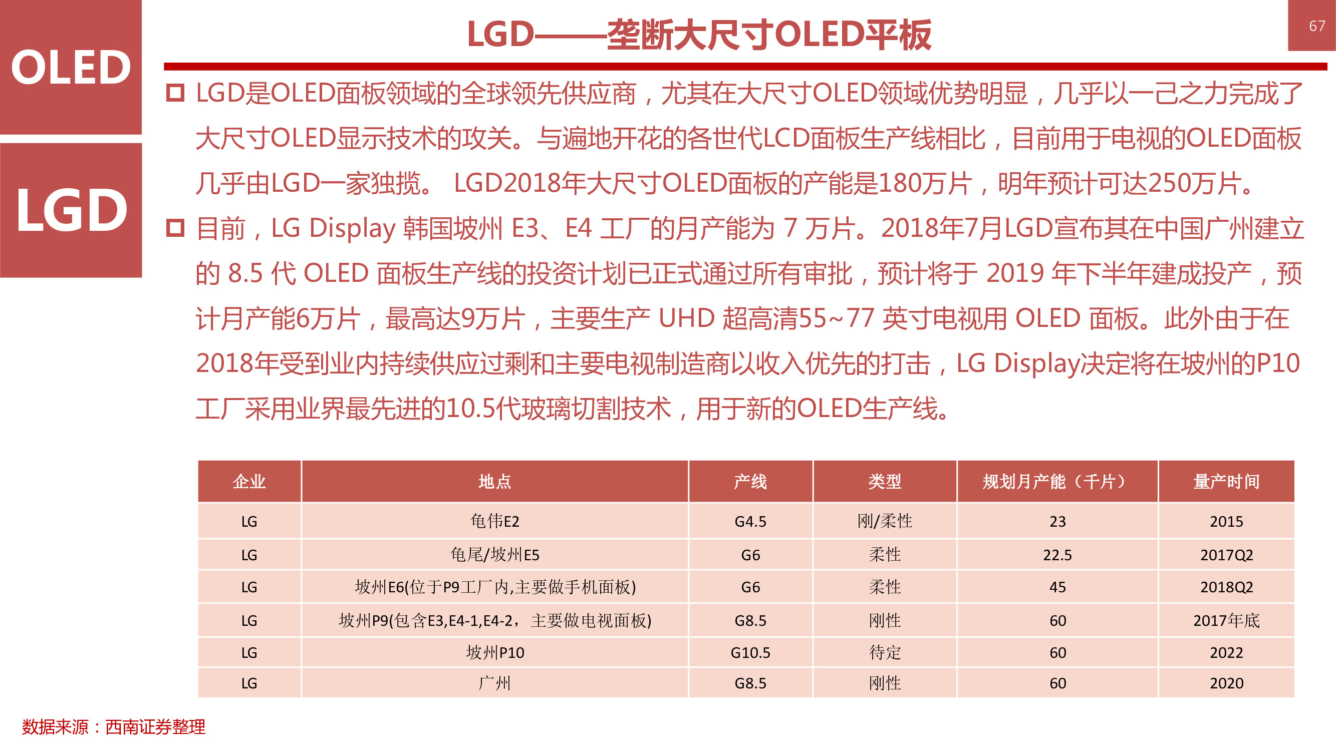 液晶显示技术专题：146页PPT深度解析OLED柔性屏行业