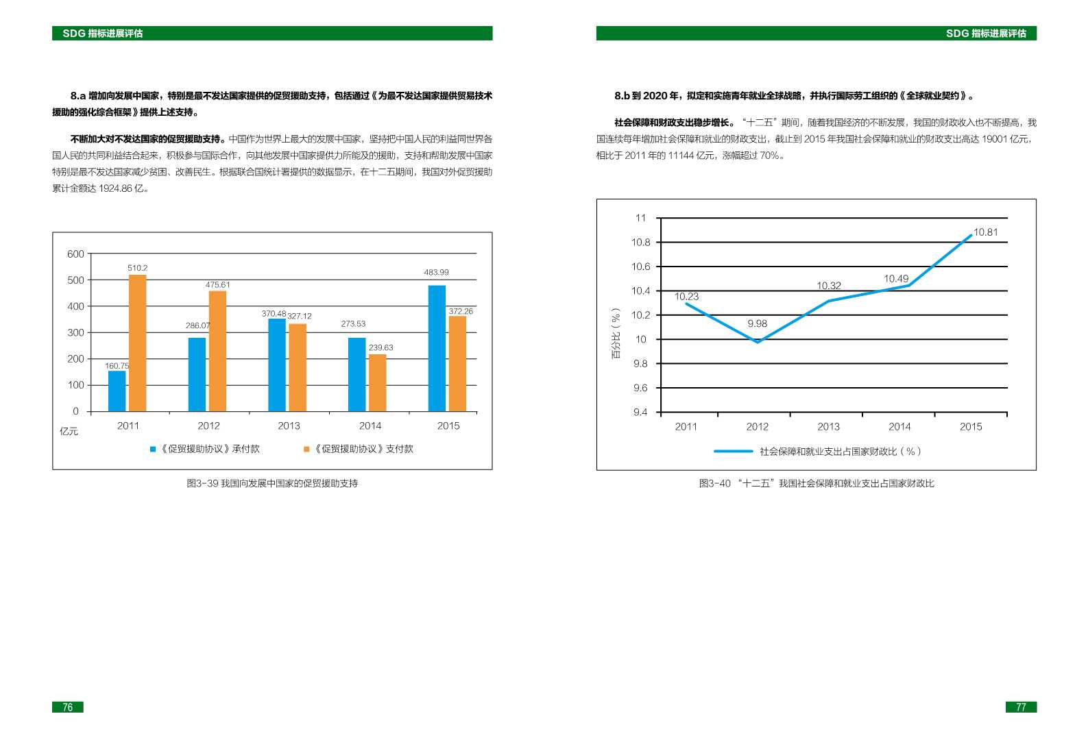 中国可持续发展目标(SDGs)指标构建及进展评估报告2018