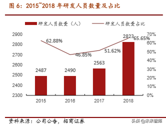 完美世界深度解析：游戏内容为王浪潮下的突围之道