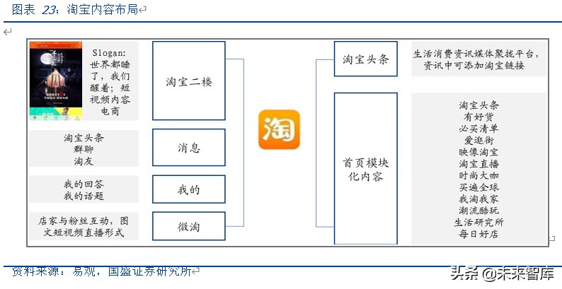 MCN深度报告：对标海外转型之路，论中国MCN路在何方