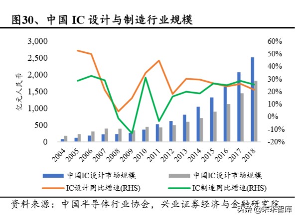半导体行业专题报告：从台积电核心能力看半导体行业趋势