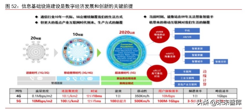 新冠疫情對科技和消費產業影響前瞻分析：三大趨勢