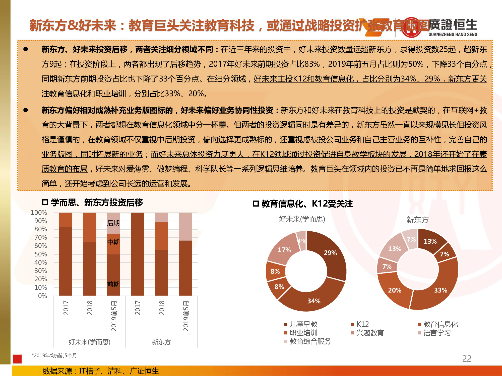 教育行业专题：兴趣和信息化教育投资提升，民办高校并购活跃
