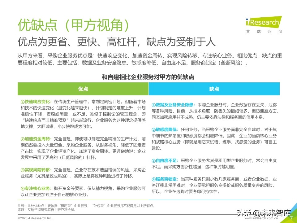 2020年中国企业服务研究报告