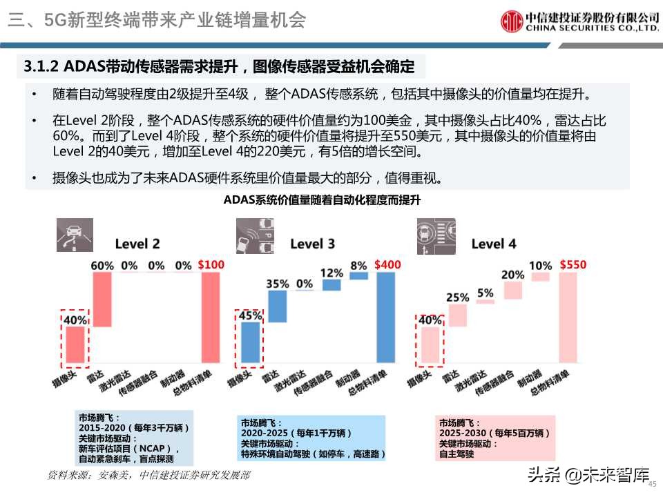 5G重磅报告详解电子创新与产业链发展机会（98页PPT）