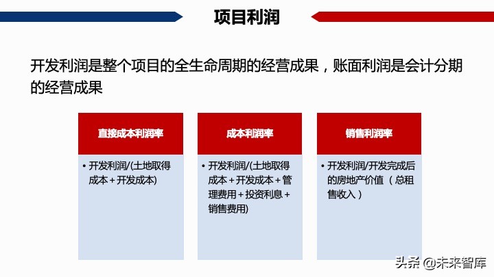 房地產開發項目經濟測算方法精品(117頁PPT)