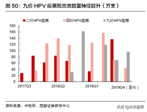 医药行业深度报告：聚焦医药创新产业链与泛消费
