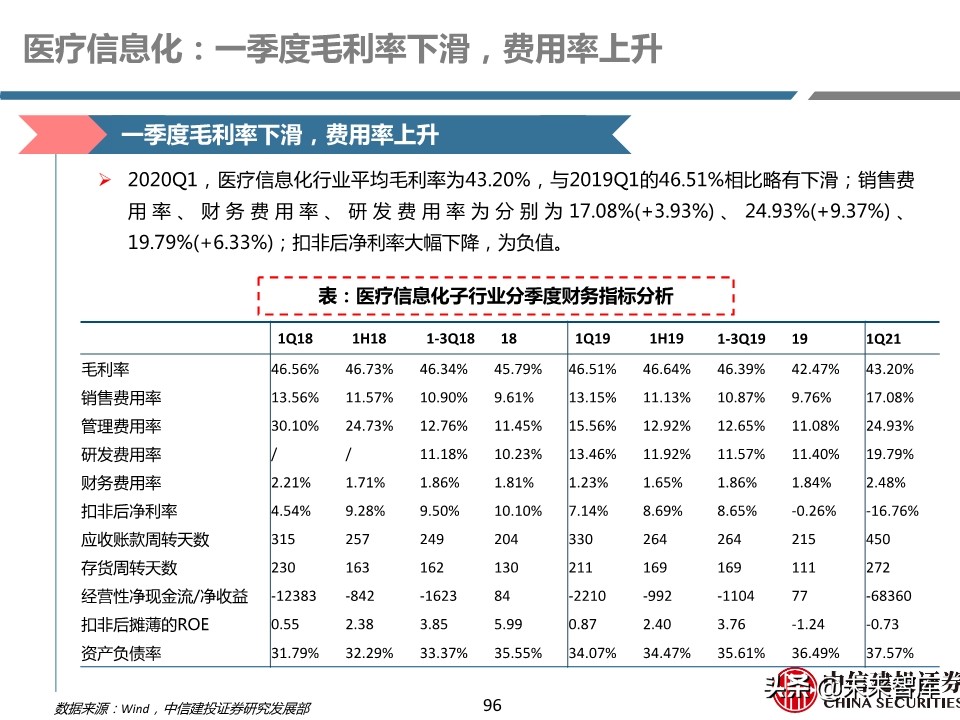 医药行业年报及季报综述：关注“疫情后修复”与“新基建”