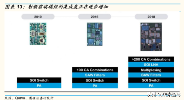 5G产业链研究：5G时代，电子行业有望精彩纷呈